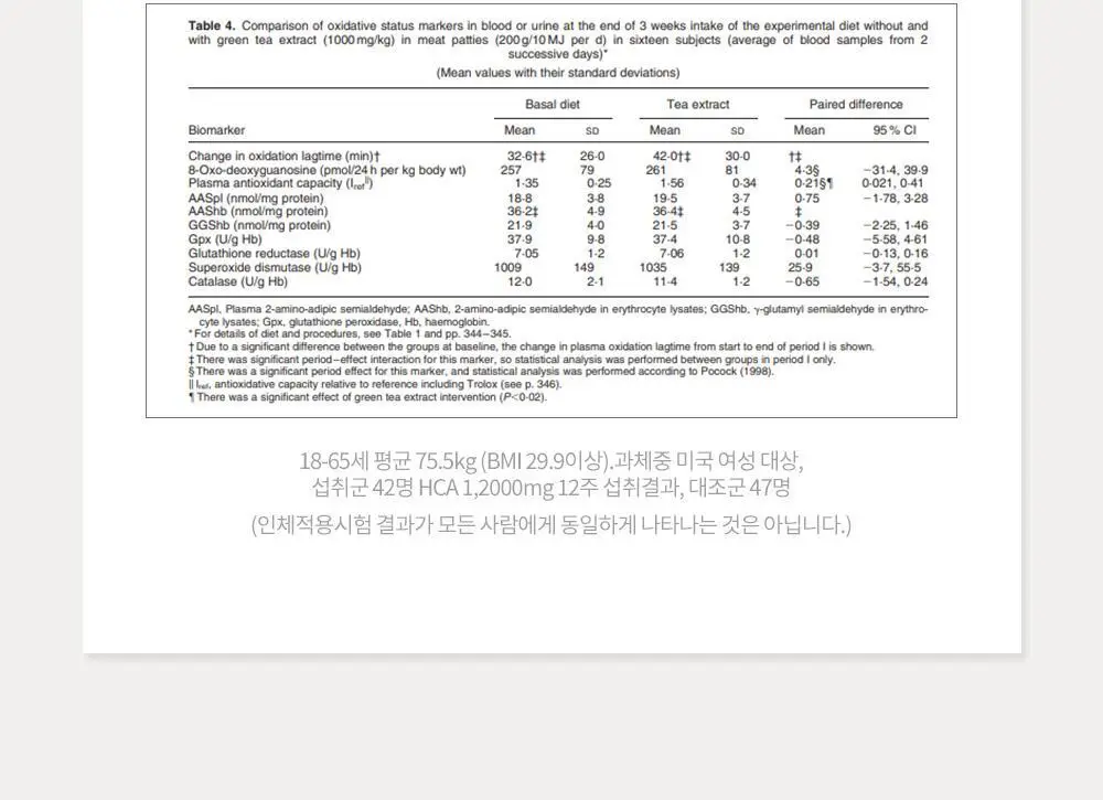 [체지방감소/혈행개선] 그린몬스터 다이어트 스페셜4 하비탈출 14포 (2주분) 상세페이지 15